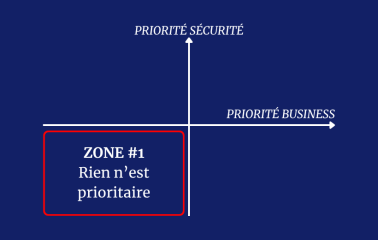 matrice_cybersecurite_business