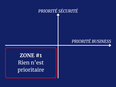 matrice_cybersecurite_business