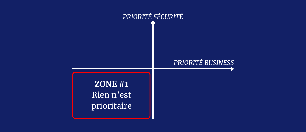 matrice_cybersecurite_business