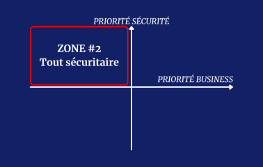 matrice_cybersecurite_business_ZONE #2 Tout sécuritaire