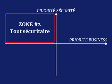 matrice_cybersecurite_business_ZONE #2 Tout sécuritaire