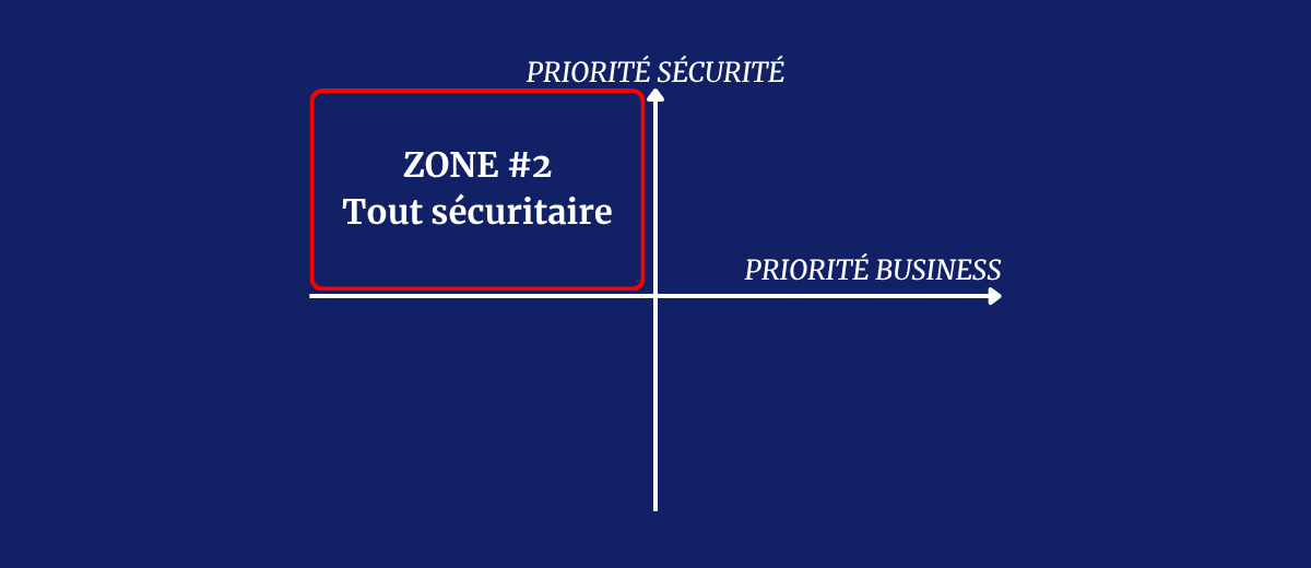 matrice_cybersecurite_business_ZONE #2 Tout sécuritaire
