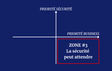 matrice_cybersecurite_business_ZONE #3 La securite peut attendre