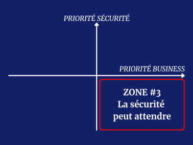 matrice_cybersecurite_business_ZONE #3 La securite peut attendre