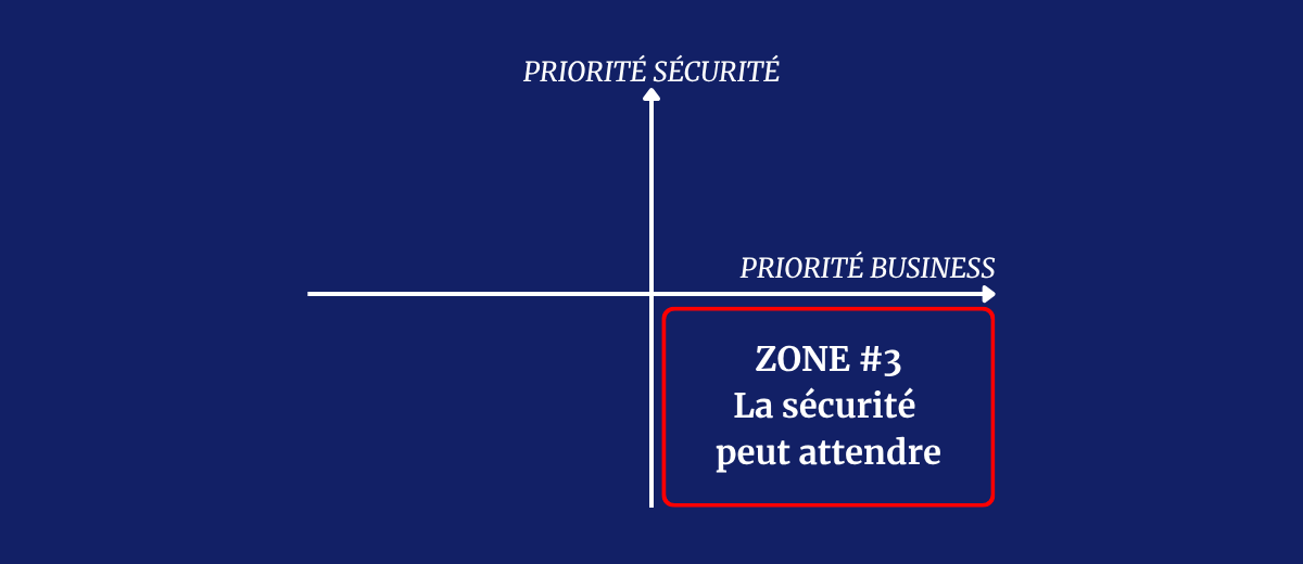 matrice_cybersecurite_business_ZONE #3 La securite peut attendre