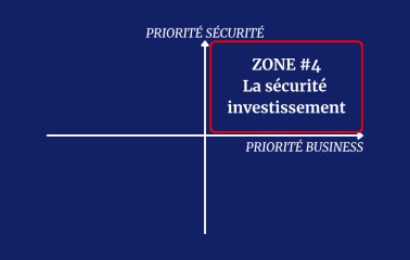 matrice_cybersecurite_business_ZONE #4 La securite investissement