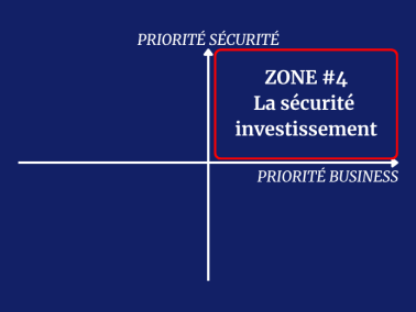 matrice_cybersecurite_business_ZONE #4 La securite investissement