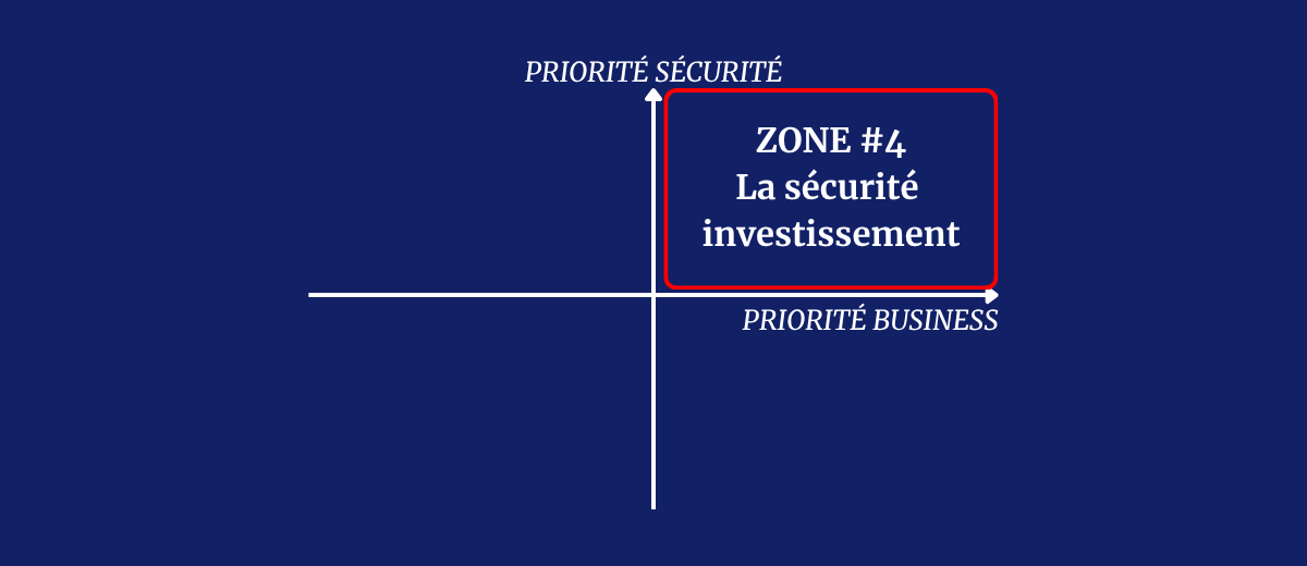 matrice_cybersecurite_business_ZONE #4 La securite investissement